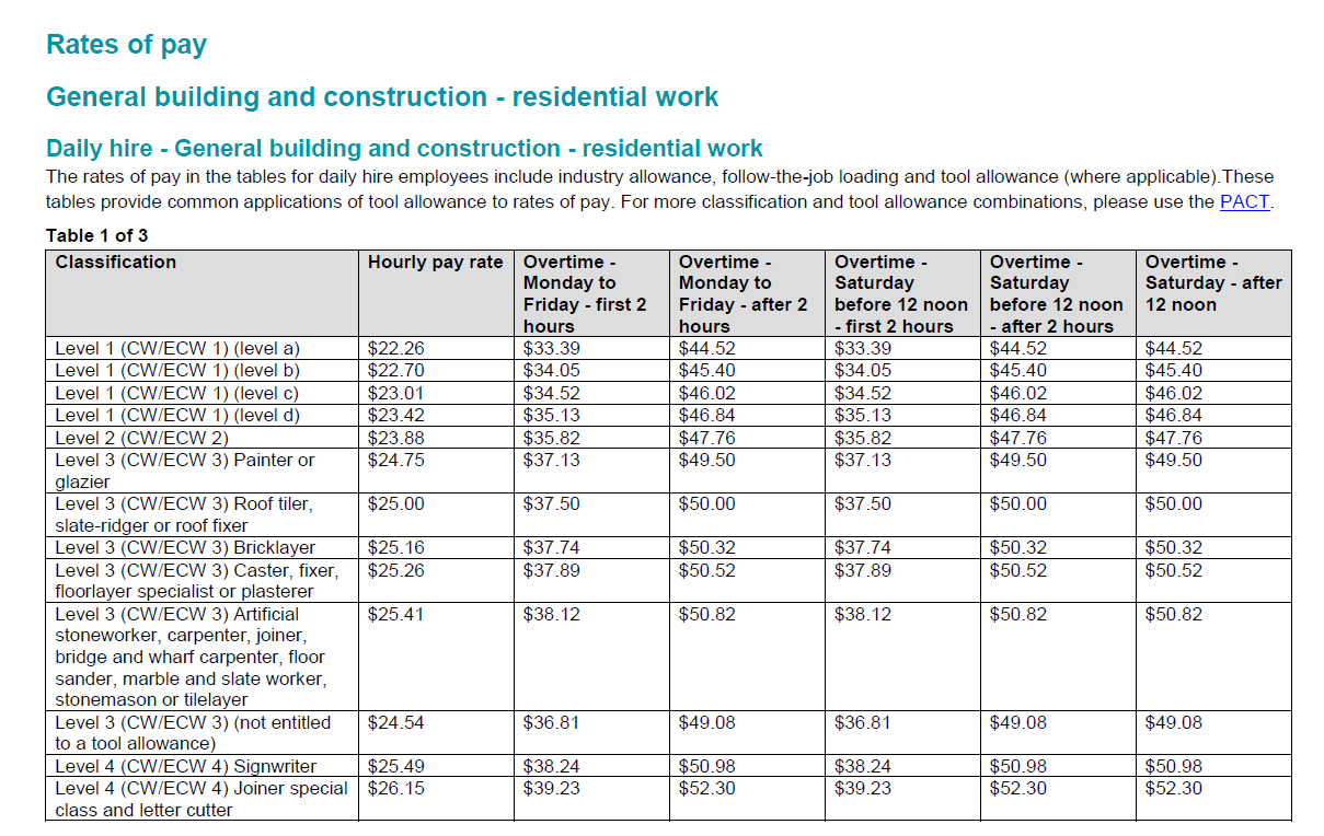The JargonFree Building and Construction Award Guide (MA000020)